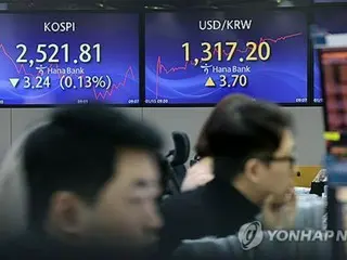 韓国総合株価指数が９日ぶり反発　０．０４％高