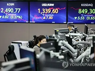 韓国総合株価指数が続落　２．４７％安