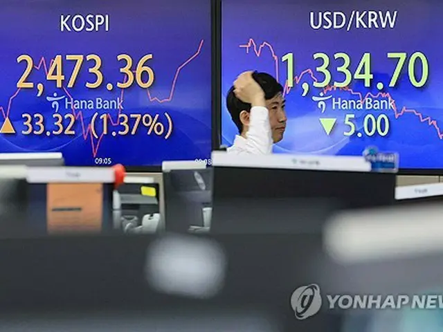 ハナ銀行のディーリングルームに取引時間中のＫＯＳＰＩなどが表示されている＝１９日、ソウル（聯合ニュース）