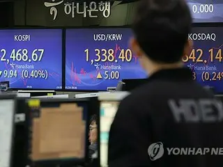 韓国総合株価指数が反落　０．３６％安