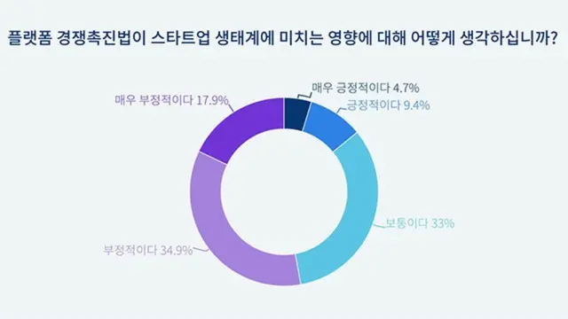 韓国のスタートアップ、プラットフォーム法に反対の声