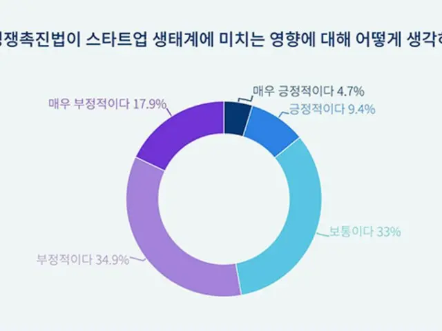 韓国のスタートアップ、プラットフォーム法に反対の声