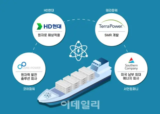 HD現代が浮体式原子力発電所市場を拡大へ、米英のSMR企業と提携＝韓国報道