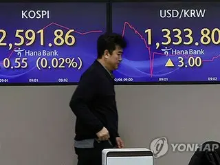 韓国総合株価指数　反発で始まる