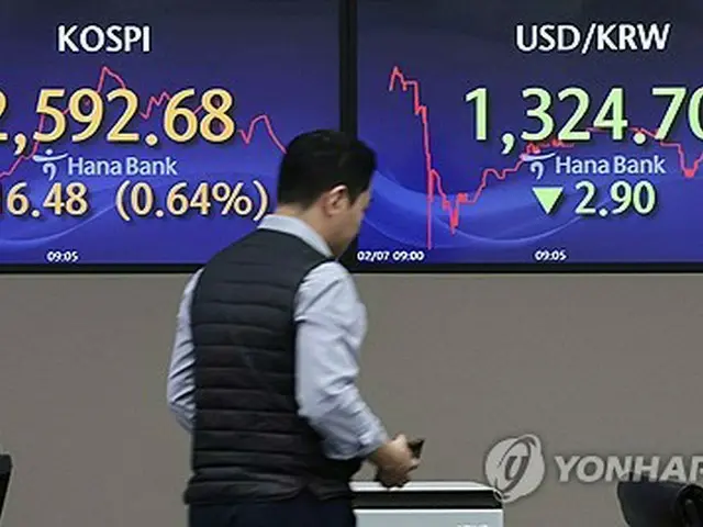 取引時間中の総合株価指数（ＫＯＳＰＩ）などを表示するハナ銀行本店のディーリングルーム＝７日、ソウル（聯合ニュース）