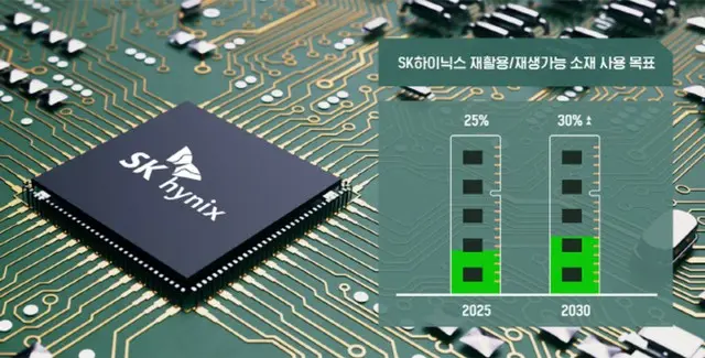 SKハイニックスが半導体原料を再生可能原料に転換へ、2030年までに30％＝韓国