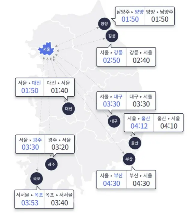 韓国旧正月で「519万台が帰省」ソウル→釜山4時間30分