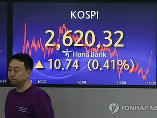 連休明けの韓国総合株価指数　続伸で始まる