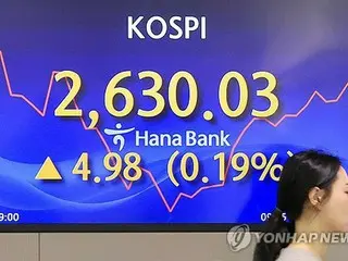 韓国総合株価指数　反発で始まる