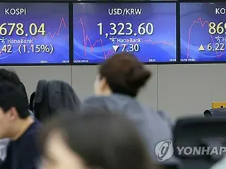 韓国総合株価指数が続伸　１．２４％高