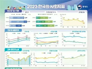 昨年の社会的対立　最も激しかったのは「保守と革新」＝韓国調査