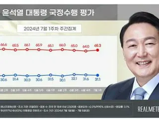 尹大統領の支持率３１．１％　与党３６．０％・最大野党３８．２％