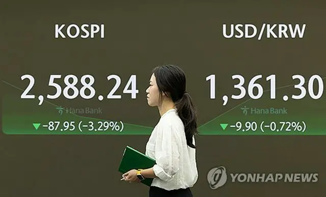 ハナ銀行本店のディーリングルームのモニターに表示されたＫＯＳＰＩ＝５日、ソウル（聯合ニュース）