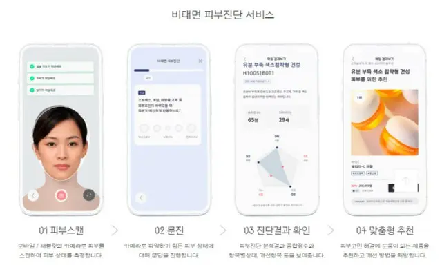 SaaS型ビューティテックを開発したアモーレパシフィック、AIが破談を診断し製品を推薦＝韓国