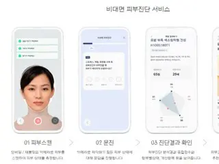 SaaS型ビューティテックを開発したアモーレパシフィック、AIが破談を診断し製品を推薦＝韓国
