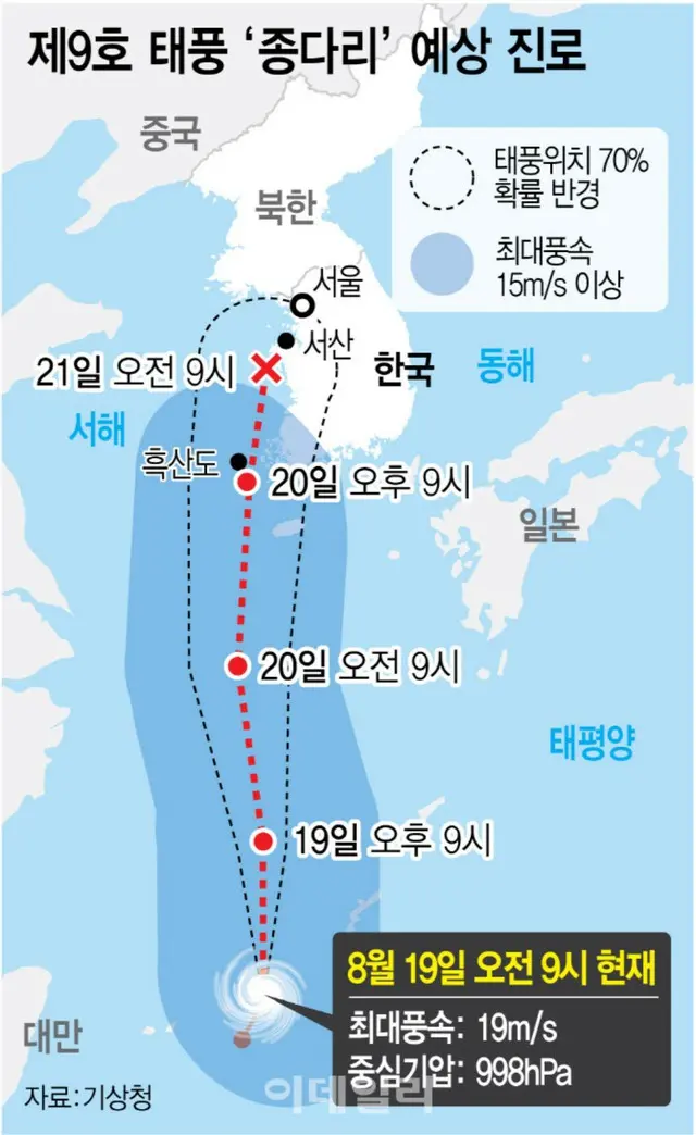 台風9 号、朝鮮半島へ上陸か「より厳しい蒸し暑さ、より大きな台風」警告＝韓国