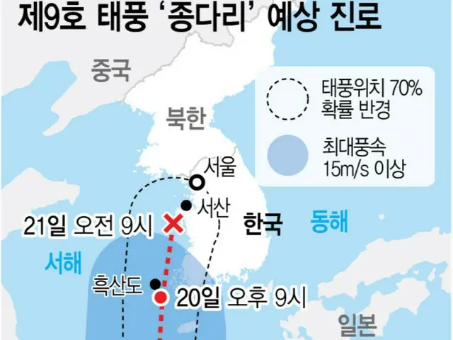 台風9 号、朝鮮半島へ上陸か「より厳しい蒸し暑さ、より大きな台風」警告＝韓国