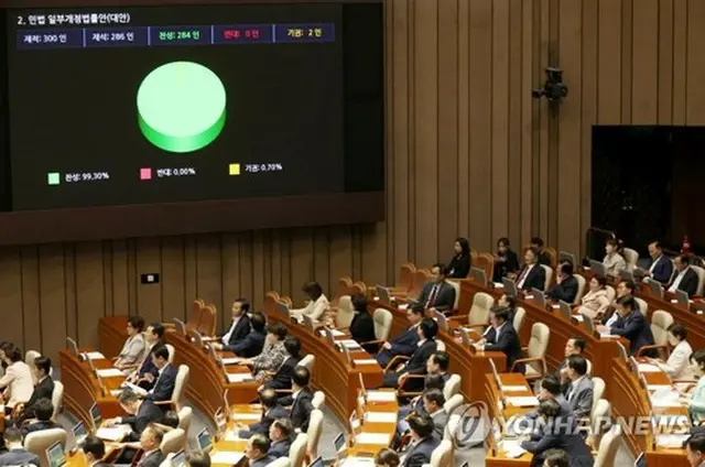 国会本会議＝２８日、ソウル（聯合ニュース）