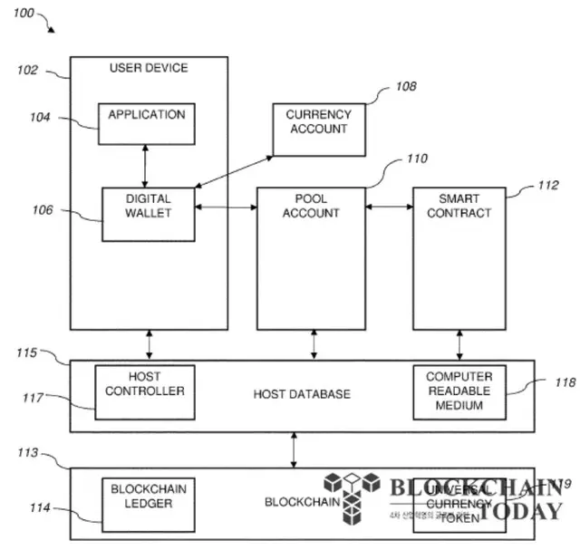 ハンブル、米国でブロックチェーン決済技術の特許取得…「平均2倍」の期間必要画像2