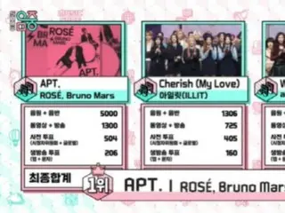 「BLACKPINK」ROSE、「ショー！K-POPの中心」1位··· 「APT.」連日新記録で行進中