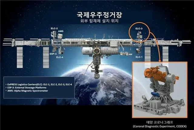 ＩＳＳにコロナグラフが設置される位置（宇宙航空庁提供）＝（聯合ニュース）≪転載・転用禁止≫