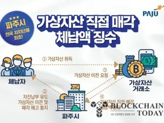 韓国坡州市、全国の自治体で初めて仮想通貨を売却して滞納額を徴収