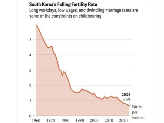 マスク、韓国の少子化問題にまた警告…「人口の3分の2が減少する」