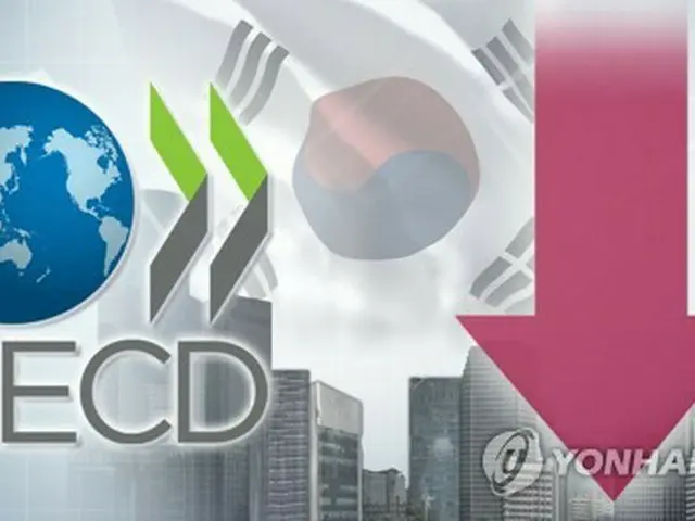 ＯＥＣＤは韓国の２４年の経済成長率を９月時点で示した２．５％から２．３％に下方修正した（コラージュ）＝（聯合ニュース）