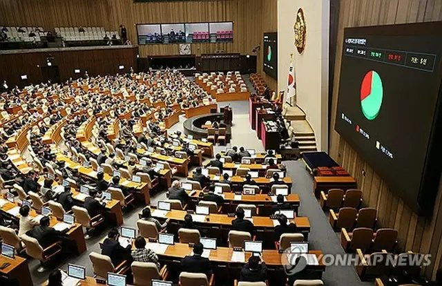 韓国国会は２７日の本会議で預金者保護法改正案を可決した（資料写真）＝（聯合ニュース）