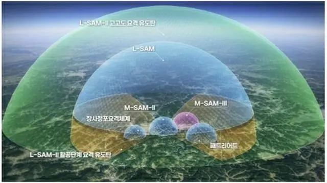 ミサイル防衛システムの概念図（防衛事業庁提供）＝（聯合ニュース）≪転載・転用禁止≫