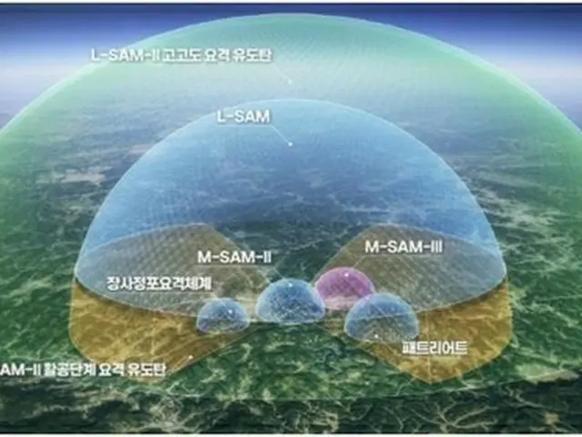 対北ミサイル防衛範囲を４倍に拡大へ　高高度迎撃誘導弾の開発に着手＝韓国