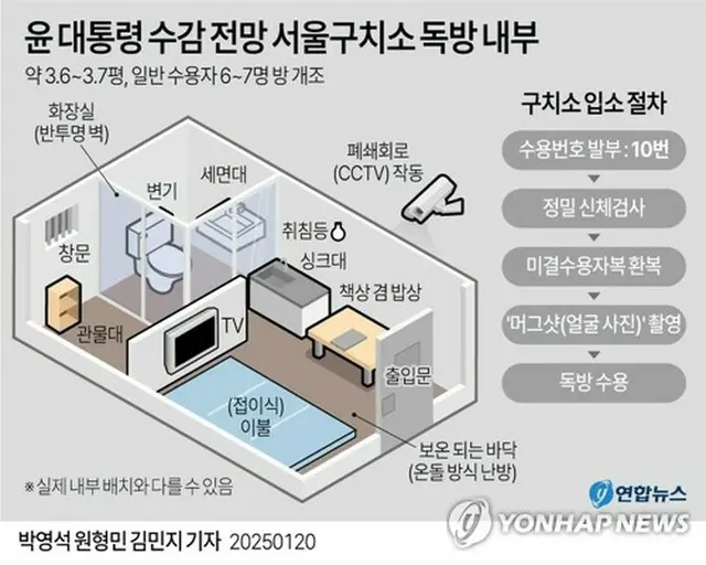 尹大統領が収容されたソウル拘置所の独居の見取り図＝（聯合ニュース）