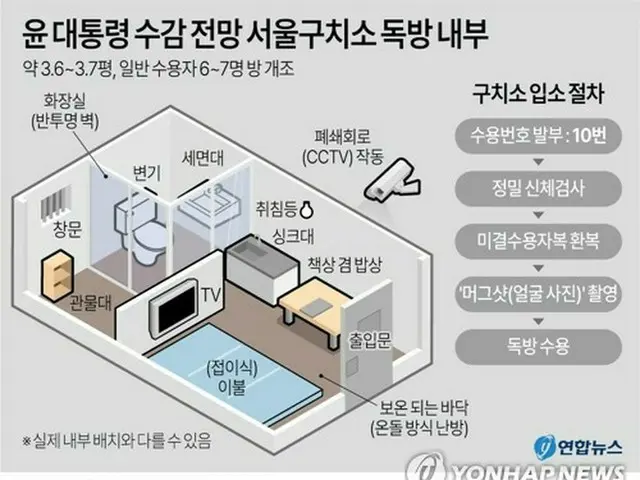 尹大統領　拘置所の一般収容棟に収容＝呼び名は「１０番」