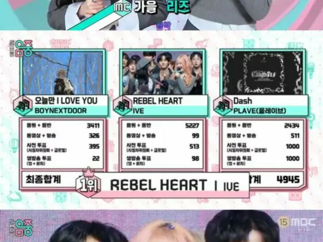 「IVE」、「REBEL HEART」が「ショー！K-POPの中心」で1位…音楽番組13冠王に輝く