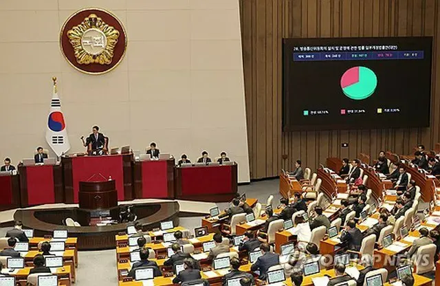 国会本会議＝２７日、ソウル（聯合ニュース）