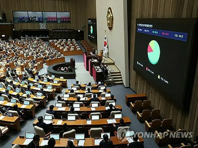 国会本会議で国民年金法改正案が可決された＝２０日、ソウル（聯合ニュース）