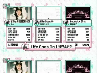 「BTS（防弾少年団）」の「Life Goes On」、「音楽中心」の新年初めての1位の主人公に