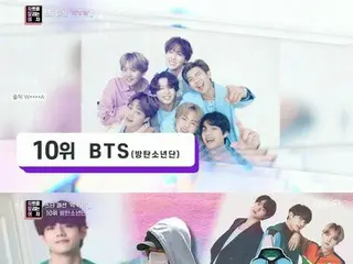 「BTS（防弾少年団）」、名品アイテム1億1000万ウォンと安価ファッション1万2900ウォンの持ち主は？「芸能ライブ」