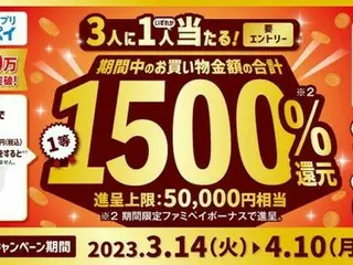 ファミペイが1500万ダウンロード突破！最大1500%還元されるキャンペーン実施！