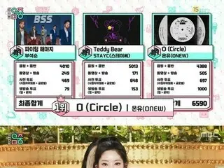 「SHINee」オンユの「O（Circle）」、「音楽中心」で出演なしで1位…EXOカイ-TWICEカムバック