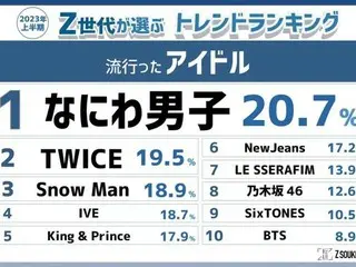 23年上半期の日本のZ世代トレンドアイドル