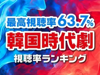 最高視聴率は63.7％！「韓国時代劇ドラマ」視聴率順TOP10