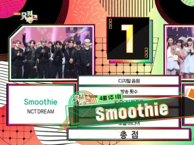 「NCT DREAM」、「Smoothie」で「ミュージックバンク」1位に…“シズニに感謝”