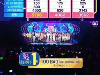 G-DRAGON（BIGBANG）、「TOO BAD」で「SBS人気歌謡」で1位…“トリプルクラウン”達成