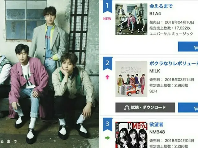 「B1A4」の新譜が日本オリコンチャート1位に輝く！