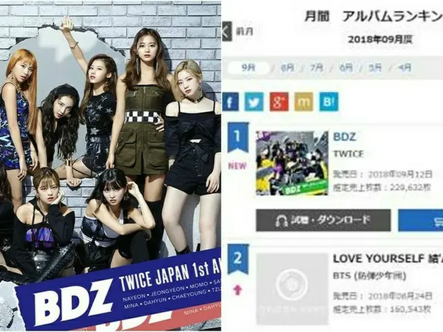 「TWICE」、日本でのアルバム「BDZ」が9月の月間オリコンチャート1位に輝く！