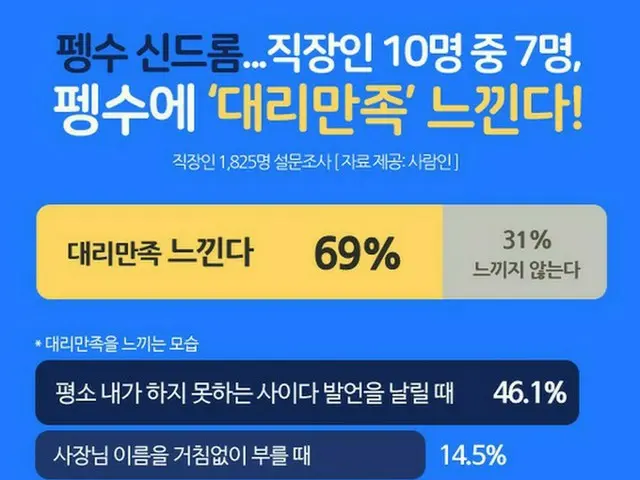 “韓国人気ゆるキャラ”ペンス、会社員の約70%を癒しているという結果が出ました！