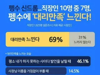 “韓国人気ゆるキャラ”ペンス、会社員の約70%を癒しているという結果が出ました！